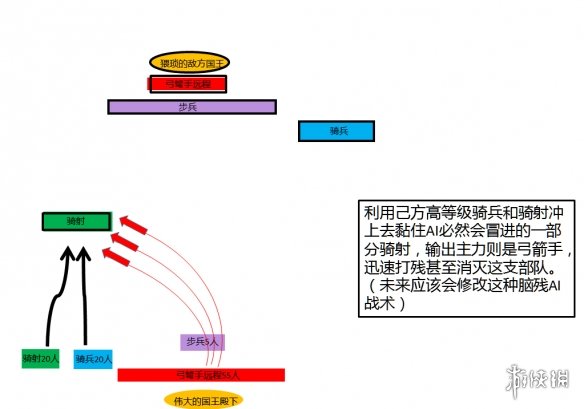 骑马与砍杀2怎么布置战术 骑马与砍杀2布置战术技巧分享