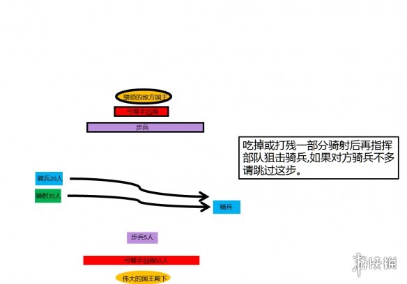 骑马与砍杀2怎么布置战术 骑马与砍杀2布置战术技巧分享