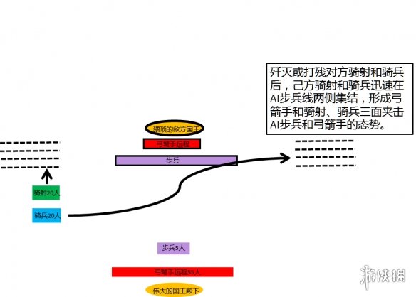 骑马与砍杀2怎么布置战术 骑马与砍杀2布置战术技巧分享