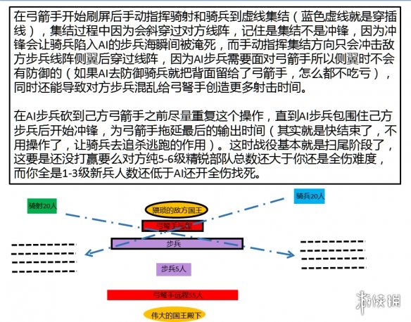 骑马与砍杀2怎么布置战术 骑马与砍杀2布置战术技巧分享