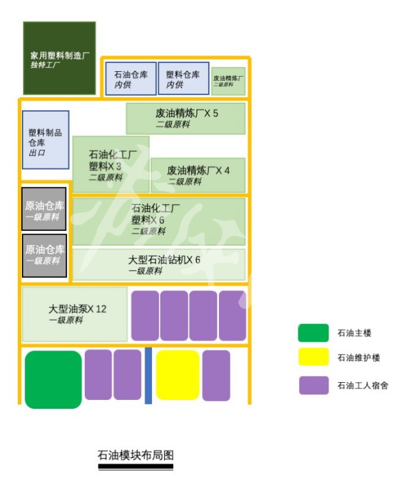 城市天际线石油工厂怎么建造 城市天际线石油工厂建造指南