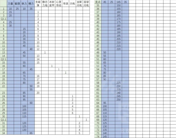 暗黑破坏神2重制版40级之前法师怎么玩 法师开荒攻略分享