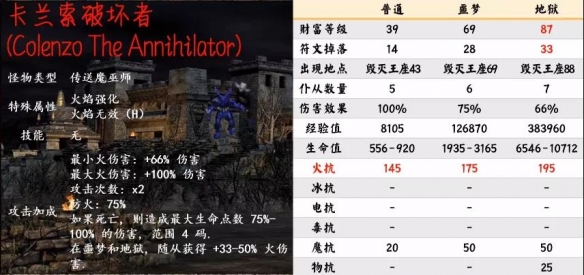 暗黑破坏神2重制版暗金怪物有哪些 第五幕暗金怪物介绍