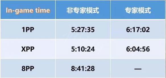 暗黑破坏神2重制版哪个职业开荒最快 开荒职业排名介绍