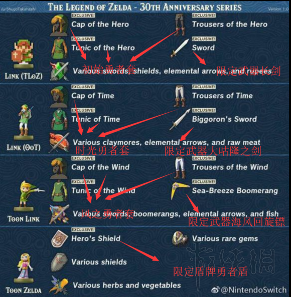 塞尔达传说荒野之息amibo是什么 刷amibo方法图文介绍