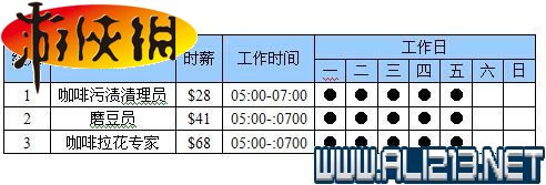 《模拟人生4》青少年期的技能抱负及职涯图文详解 高中生