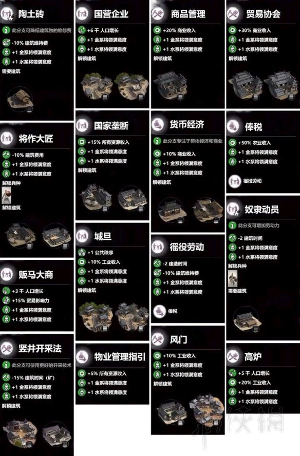 全面战争三国金属性建筑属性介绍（全面战争三国城市属性）