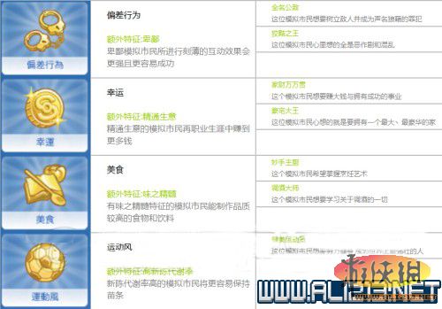 《模拟人生4》全人物抱负、理想一览（模拟人生4世界名人抱负）