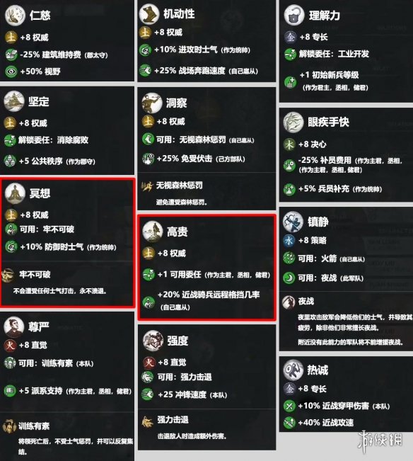 全面战争三国土属性通用技能一览（三国全面战争土将有什么用）