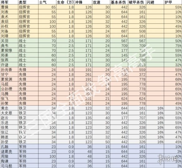 全面战争三国全武将属性解析（全面战争三国武将特性一览）