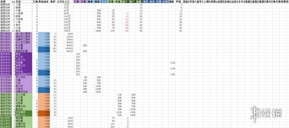 全面战争三国建筑维护费用介绍（全面战争三国挣钱的建筑）