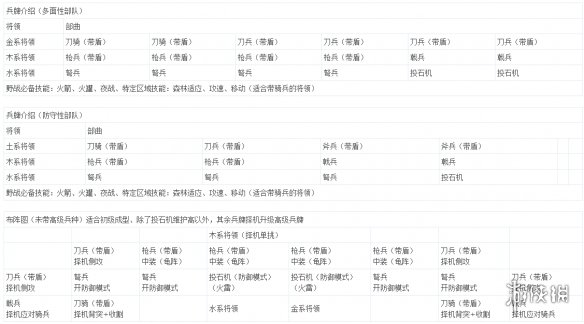 全面战争三国军队配置方法介绍 全面战争三国怎么配置部队