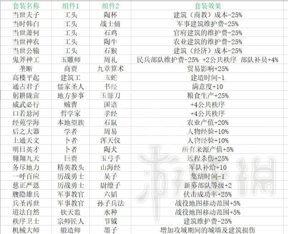 全面战争三国套装组合有哪些（全面战争 三国 套装）