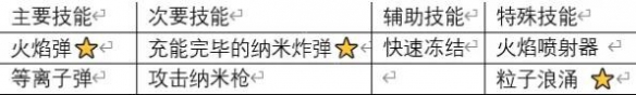 雨中冒险2有什么套路 雨中冒险2流派选择攻略