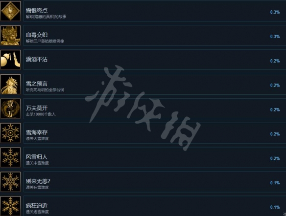 暖雪warmsnow全成就内容一览 暖雪成就有什么
