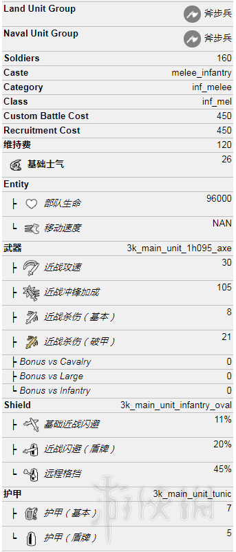 全面战争三国全势力兵种属性+优缺点评价 各势力兵种有哪些 黄巾军：农人战士