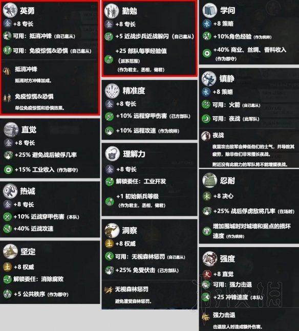 三国全面战争五行技能有哪些 全面战争三国全五行技能介绍 金系技能