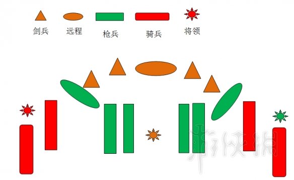 全面战争三国枪兵阵型搭配思路分享 全面战争三国枪兵阵型搭配思路分享图