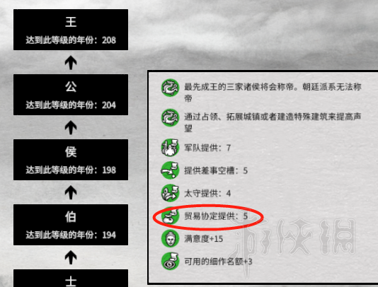 全面战争三国新手怎么入门 全面战争三国新手攻略推荐 战役通关要素和核心要义_网