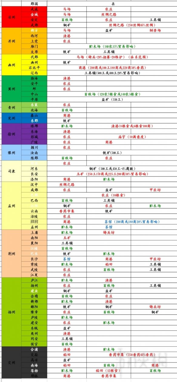 全面战争三国资源点地图分布汇总（全面战争三国战略地图）