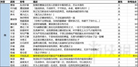 全面战争三国半传奇及传奇武将称号及属性汇总表分享