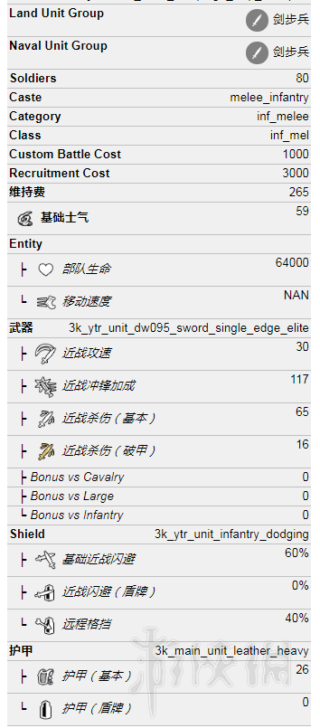 全面战争三国全势力兵种属性+优缺点评价 各势力兵种有哪些 黄巾军：农人战士