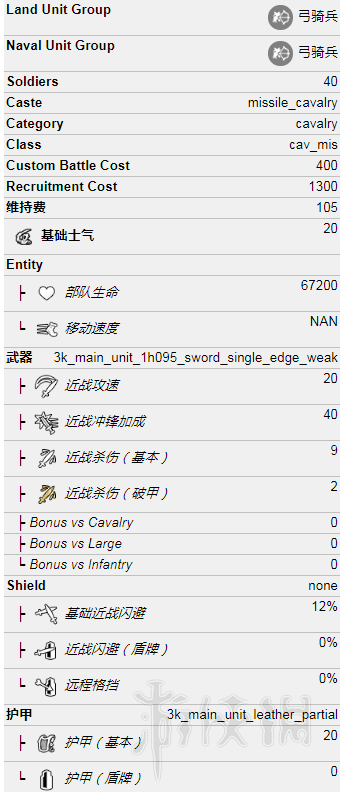 全面战争三国全势力兵种属性+优缺点评价 各势力兵种有哪些 黄巾军：农人战士