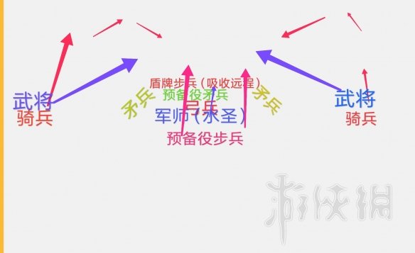 全面战争三国好用防守阵型推荐 全面战争三国 阵法