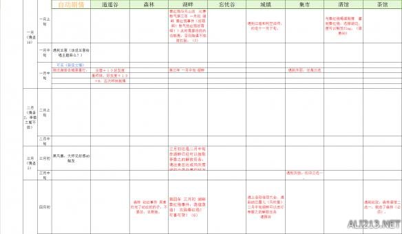 《侠客风云传》情圣时间表，事件表汇总攻略