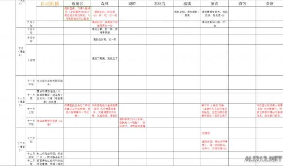 《侠客风云传》情圣时间表，事件表汇总攻略