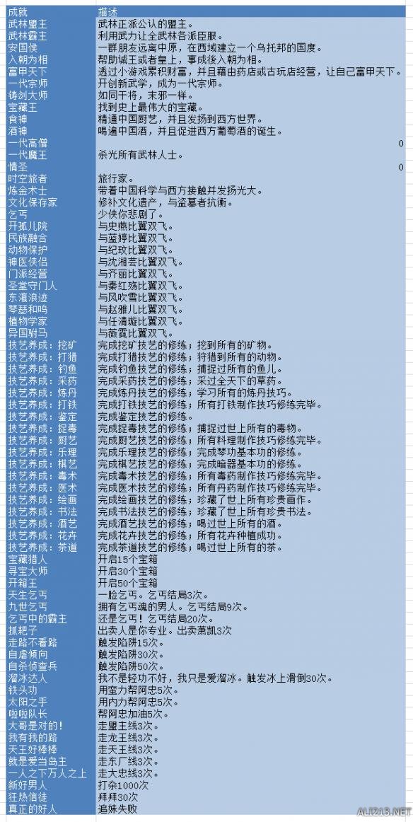 《侠客风云传》1.07全称号及成就达成条件详解