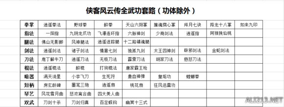 《侠客风云传》新版武功列表一览（侠客风云传手游武功一览）