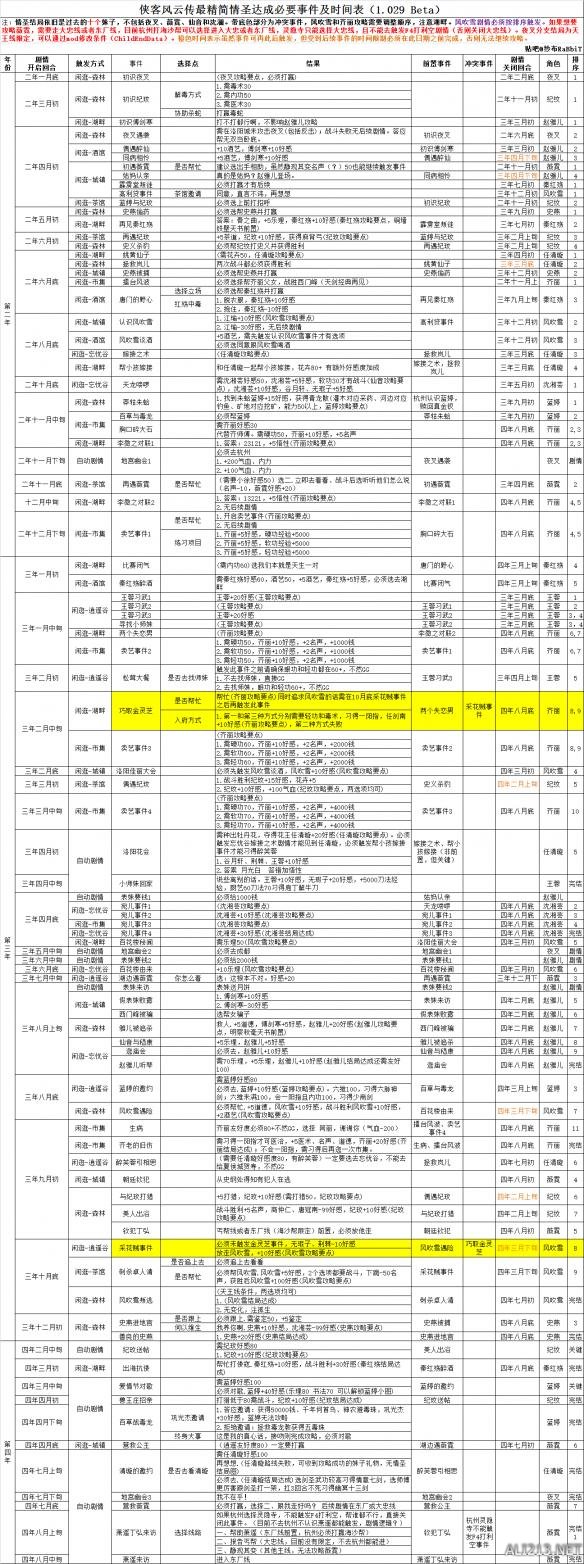 《侠客风云传》1.029情圣最精简事件表一览