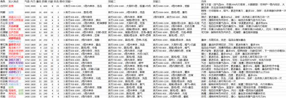 《侠客风云传》可加入角色列表一览（侠客风云传各种结局详解）