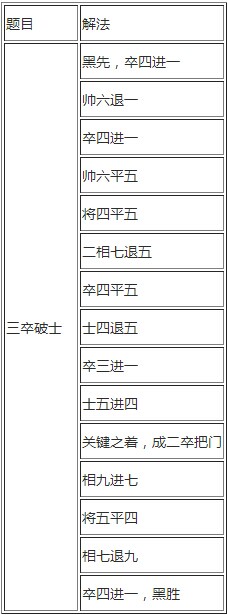 《侠客风云传》象棋答案大全 侠客风云传棋艺答案