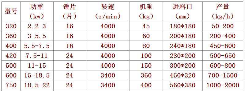 秸秆粉碎机