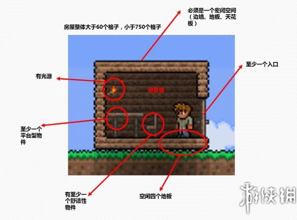 泰拉瑞亚关卡设计详解 泰拉瑞亚关卡设计是怎样的 沙盒游戏的新手教程都是坑