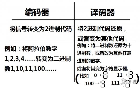 泰拉瑞亚逻辑电路的详细教程 泰拉瑞亚逻辑电路怎么使用 逻辑门功能简述