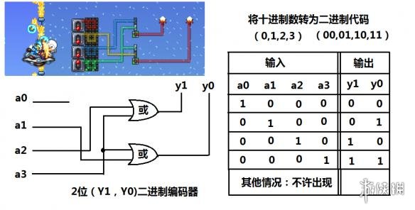泰拉瑞亚逻辑电路的详细教程 泰拉瑞亚逻辑电路怎么使用 逻辑门功能简述