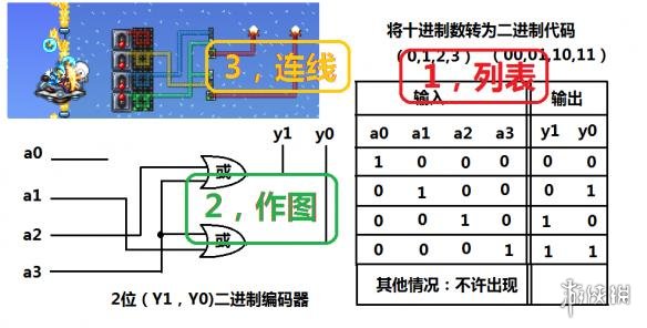 泰拉瑞亚逻辑电路的详细教程 泰拉瑞亚逻辑电路怎么使用 逻辑门功能简述