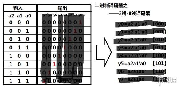 泰拉瑞亚逻辑电路的详细教程 泰拉瑞亚逻辑电路怎么使用 逻辑门功能简述