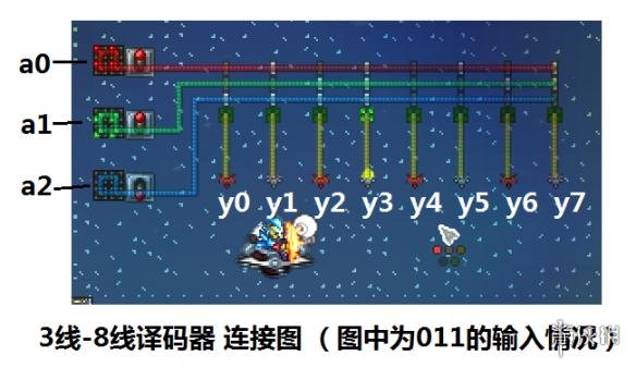 泰拉瑞亚逻辑电路的详细教程 泰拉瑞亚逻辑电路怎么使用 逻辑门功能简述