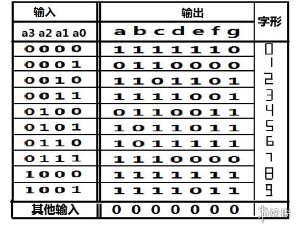 泰拉瑞亚逻辑电路的详细教程 泰拉瑞亚逻辑电路怎么使用 逻辑门功能简述