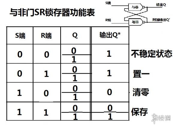 泰拉瑞亚逻辑电路的详细教程 泰拉瑞亚逻辑电路怎么使用 逻辑门功能简述