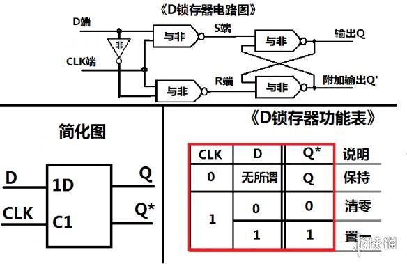 泰拉瑞亚逻辑电路的详细教程 泰拉瑞亚逻辑电路怎么使用 逻辑门功能简述