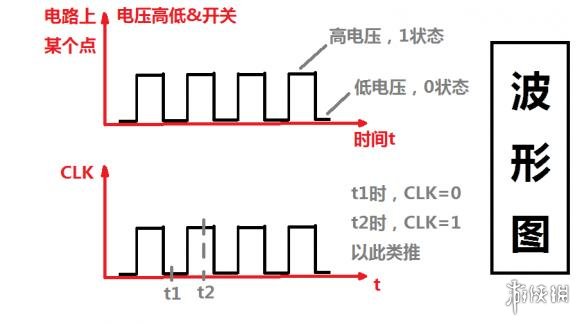 泰拉瑞亚逻辑电路的详细教程 泰拉瑞亚逻辑电路怎么使用 逻辑门功能简述