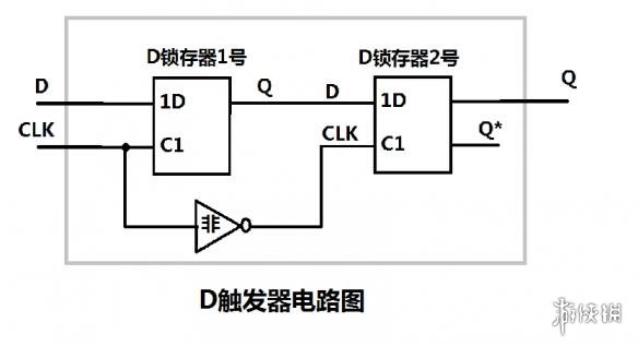 泰拉瑞亚逻辑电路的详细教程 泰拉瑞亚逻辑电路怎么使用 逻辑门功能简述