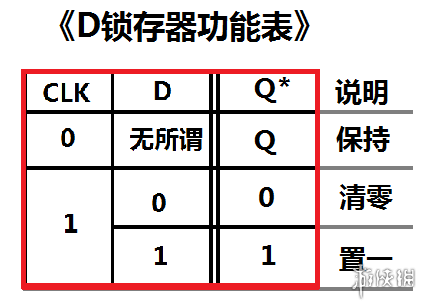 泰拉瑞亚逻辑电路的详细教程 泰拉瑞亚逻辑电路怎么使用 逻辑门功能简述