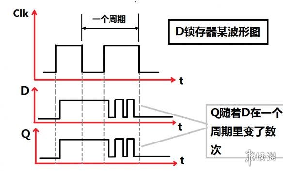 泰拉瑞亚逻辑电路的详细教程 泰拉瑞亚逻辑电路怎么使用 逻辑门功能简述