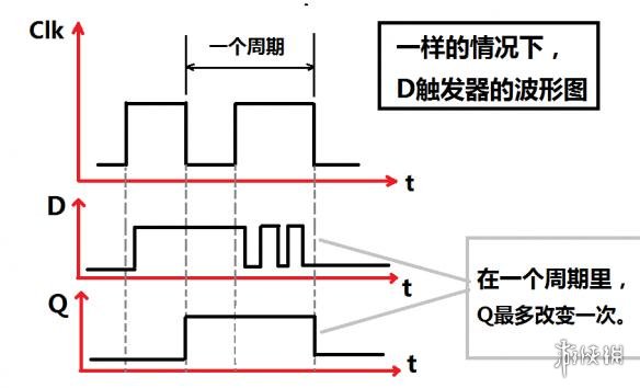 泰拉瑞亚逻辑电路的详细教程 泰拉瑞亚逻辑电路怎么使用 逻辑门功能简述